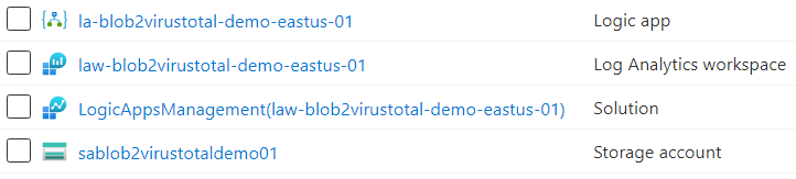 The four Azure resources in the resource group: a Logic App, a Log Analytics workspace, a Solution, and a Storage account